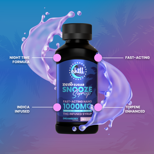 Dreamberry Snooze Delta 9 THC Syrup | 1000mg | Evening