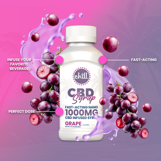 Grape CBD Syrup | 1000mg